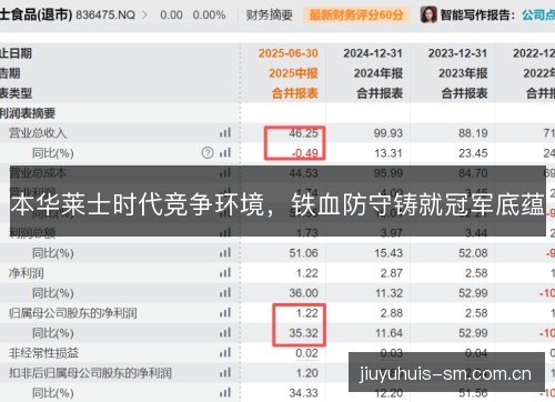 本华莱士时代竞争环境，铁血防守铸就冠军底蕴